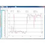 MEDIDOR DE ESPESSURA MOD.: ME-250 PARA CAMADAS DE TINTAS EM BASE FERROSA E NÃO FERROSA COM DATALOGGER E SAÍDA PARA PC